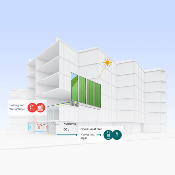 Rendering der Bioenergie-Fassade