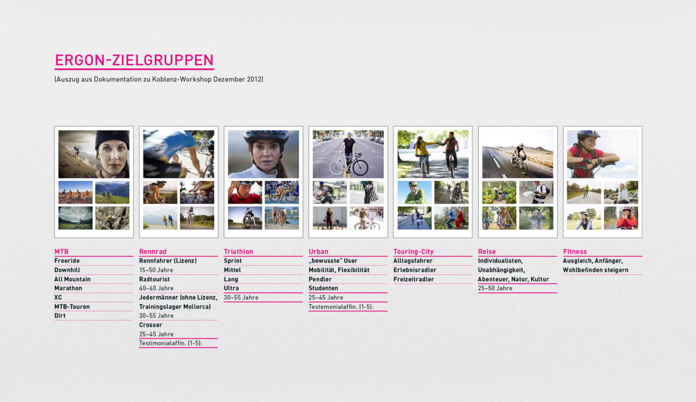 Dokumentation der Ergon Zielgruppen