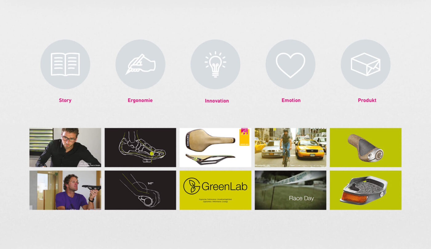 Positionierungsansätze für Ergon